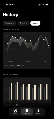 Mood tracking screen